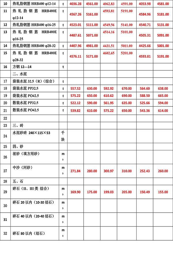 2022年12月份海南工程造价信息-4.jpg