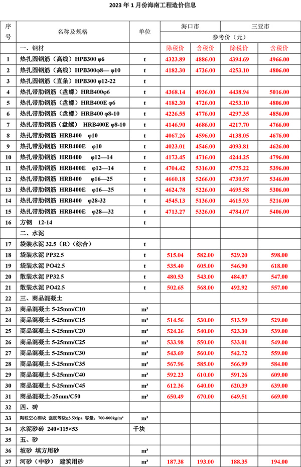 2023年1月份海南工程造价信息-1.jpg