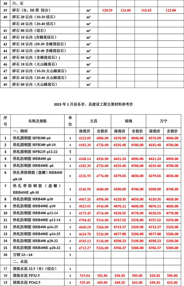 2023年1月份海南工程造价信息-2.jpg