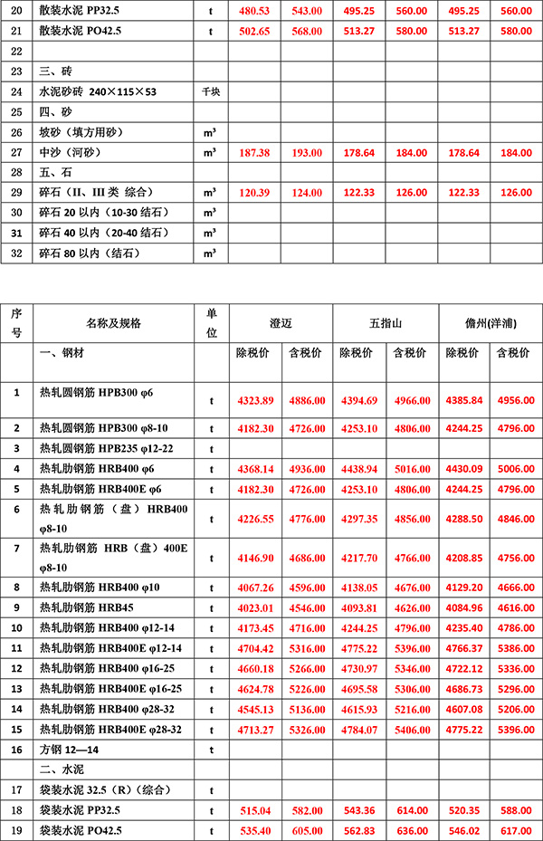 2023年1月份海南工程造价信息-3.jpg