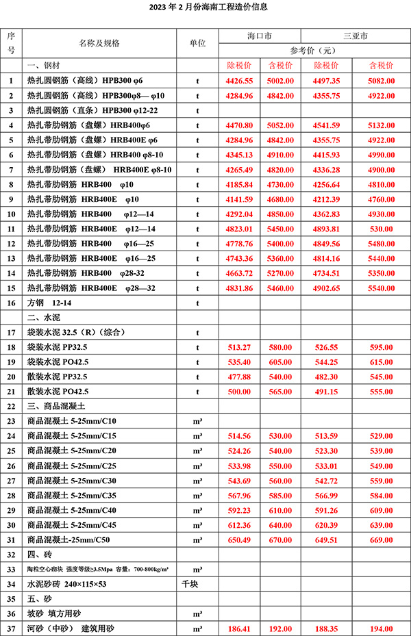 2023年2月份海南工程造价信息-1.jpg