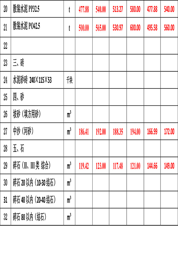 2023年2月份海南工程造价信息-4.jpg