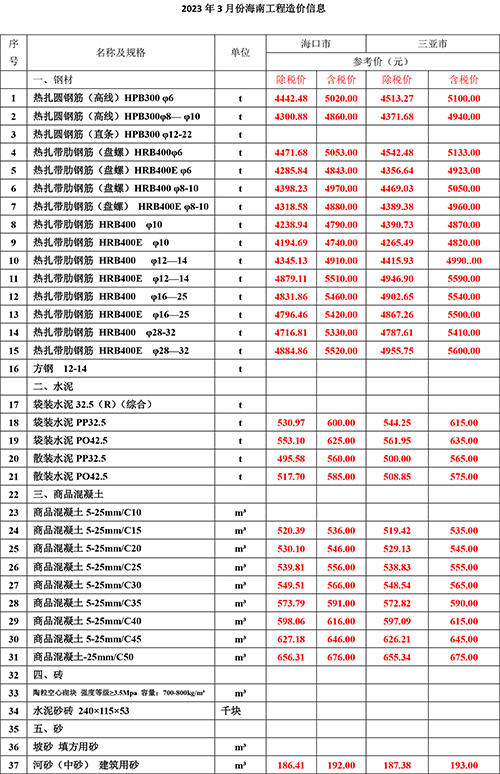 2023年3月份海南工程造价信息-1.jpg