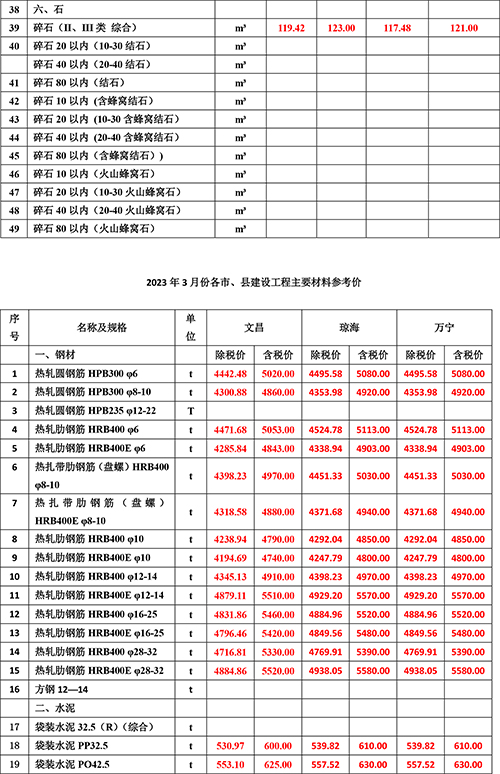 2023年3月份海南工程造价信息-2.jpg