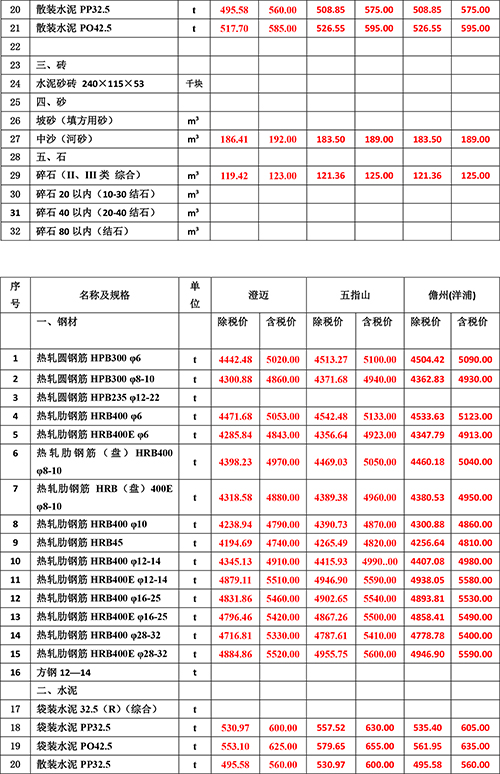 2023年3月份海南工程造价信息-3.jpg