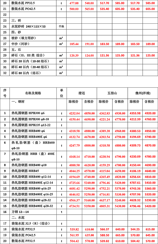 2023年4月份海南工程造价信息-3.jpg