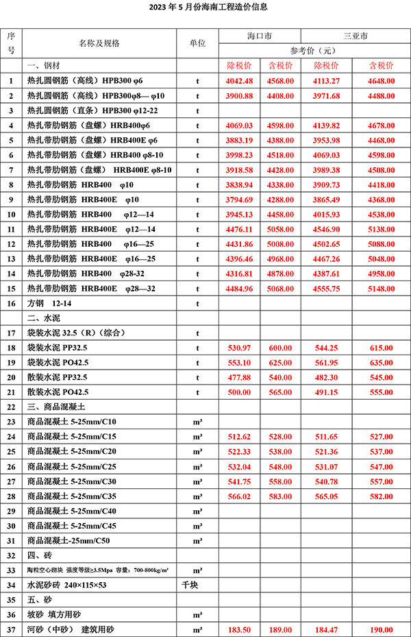 2023年5月份海南工程造价信息-1.jpg