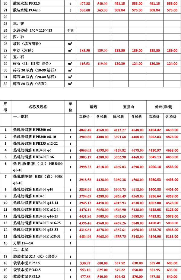 2023年5月份海南工程造价信息-3.jpg