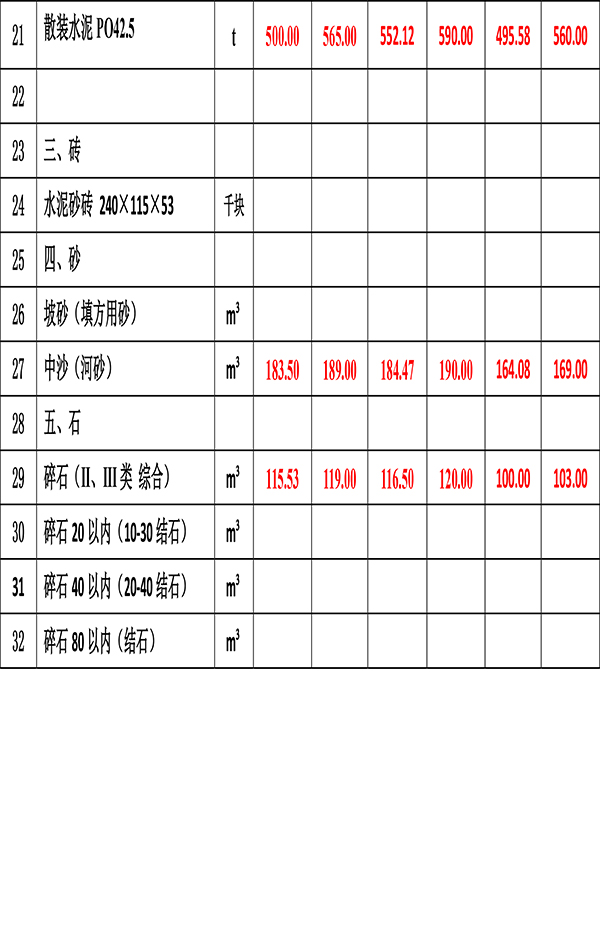 2023年5月份海南工程造价信息-4.jpg