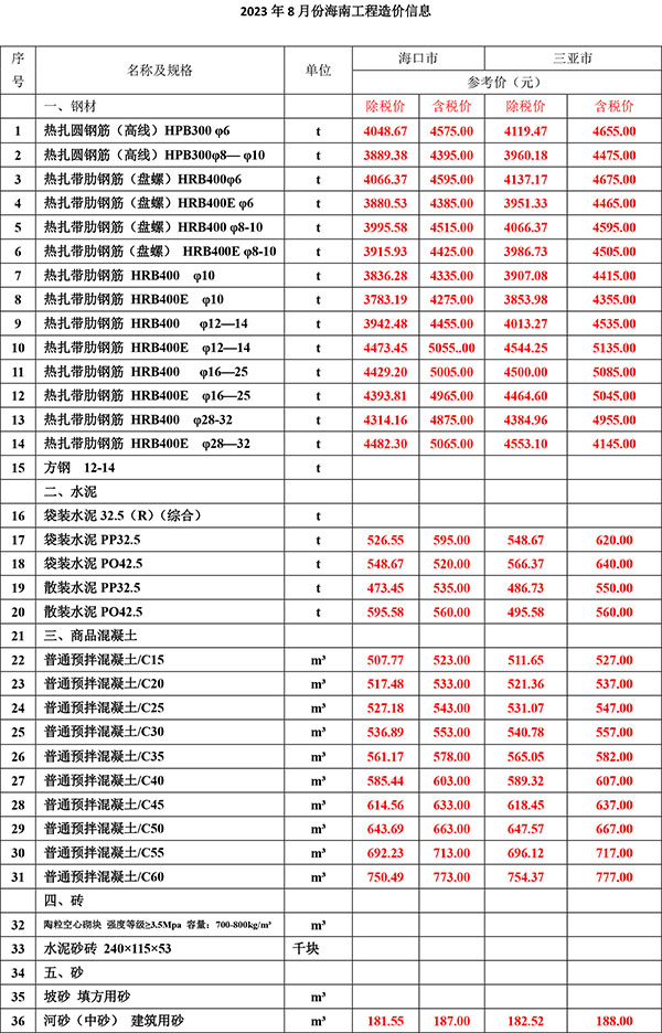 2023年8月份海南工程造价信息-1.jpg