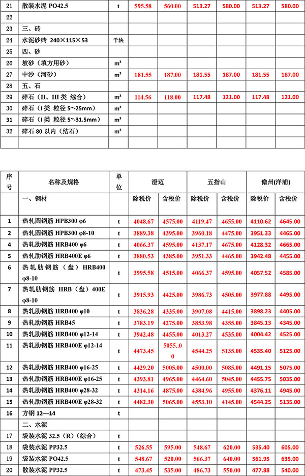 2023年8月份海南工程造价信息-3.jpg