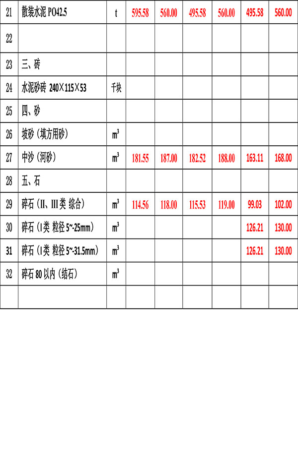 2023年8月份海南工程造价信息-4.jpg