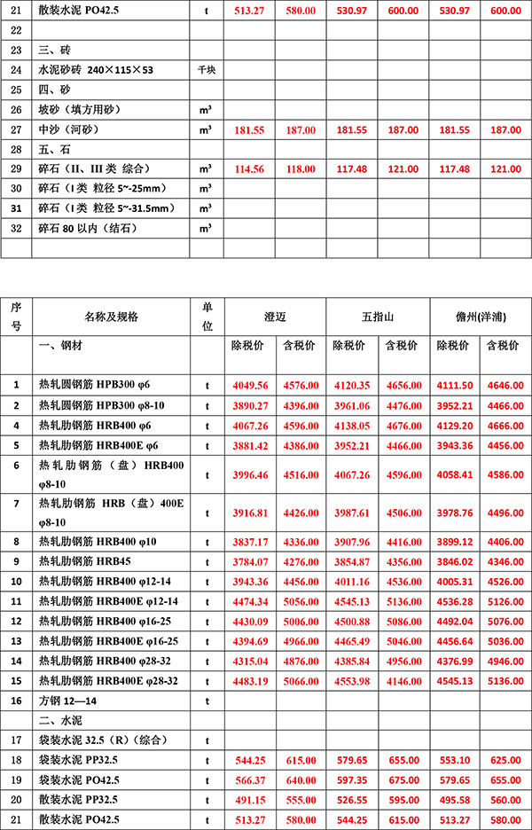 2023年9月份海南工程造价信息-3.jpg