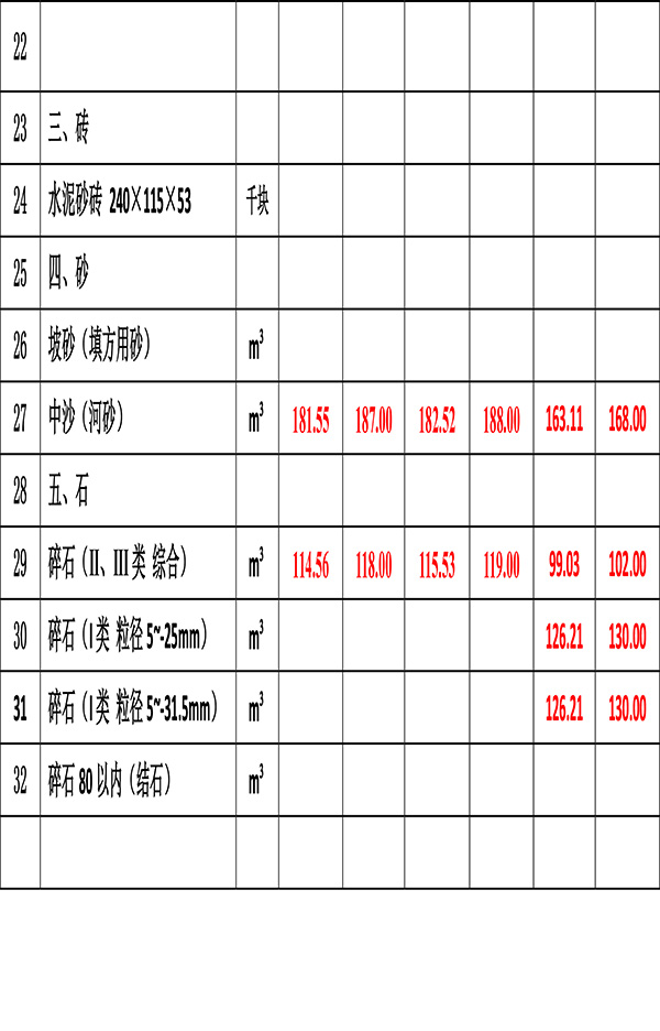 2023年9月份海南工程造价信息-4.jpg