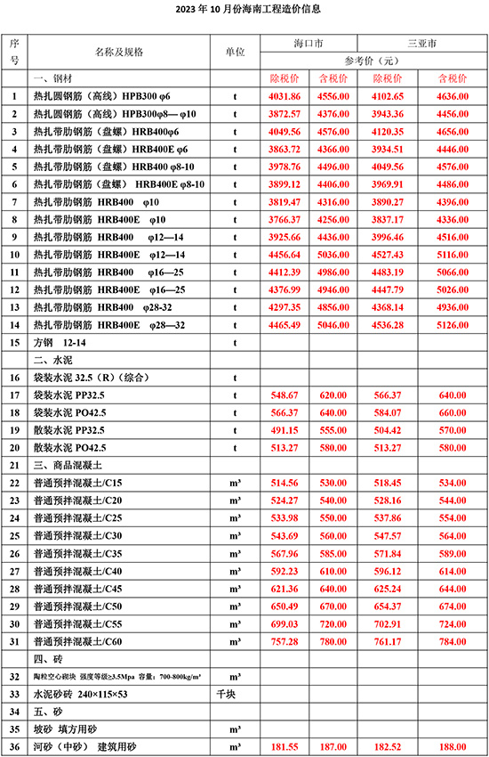 2023年10月份海南工程造价信息-1.jpg