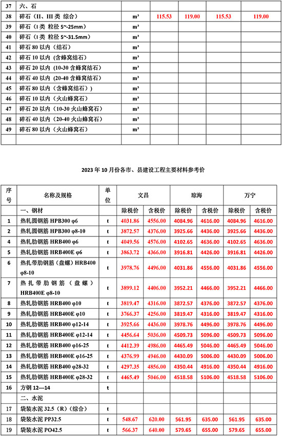 2023年10月份海南工程造价信息-2.jpg