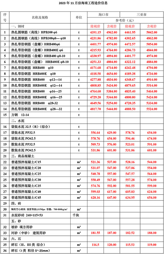 2023年11月份海南工程造价信息-1.jpg