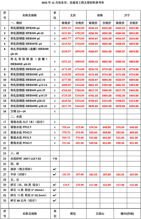 2023年11月份海南工程造价信息-2.jpg