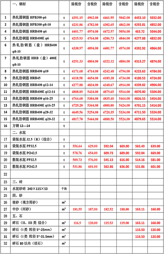 2023年11月份海南工程造价信息-3.jpg