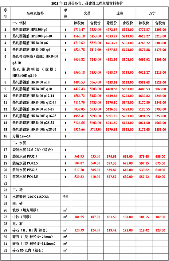 2023年12月份海南工程造价信息-2.jpg