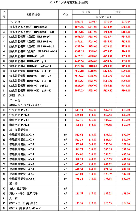 2024年2月份海南工程造价信息-1.jpg