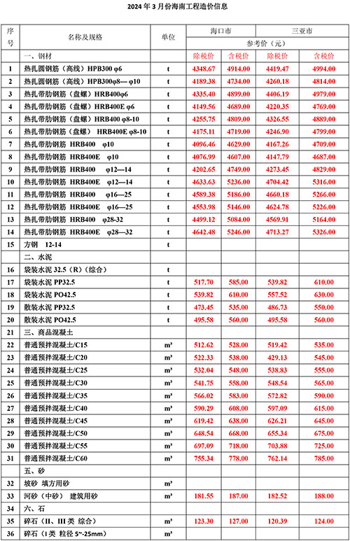 2024年3月份海南工程造价信息-1.jpg