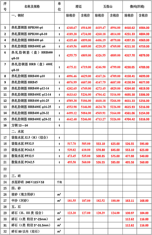 2024年3月份海南工程造价信息-3.jpg