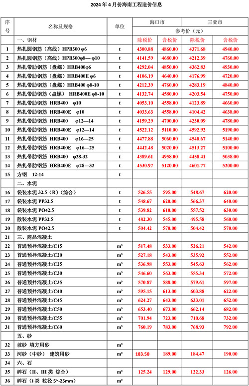 2024年4月份海南工程造价信息-1.jpg