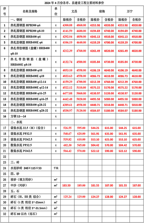 2024年4月份海南工程造价信息-2.jpg