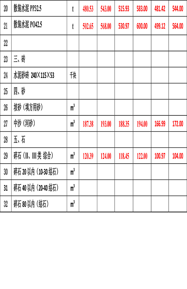 2023年1月份海南工程造价信息-4.jpg