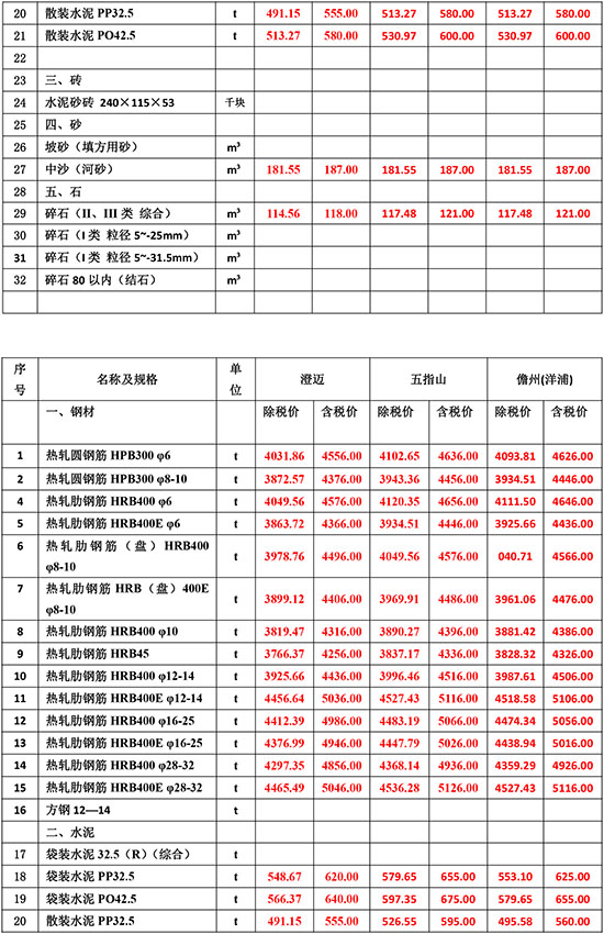 2023年10月份海南工程造价信息-3.jpg