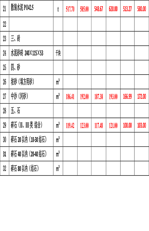 2023年3月份海南工程造价信息-4.jpg