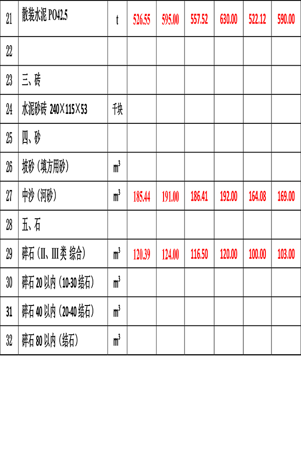 2023年4月份海南工程造价信息-4.jpg