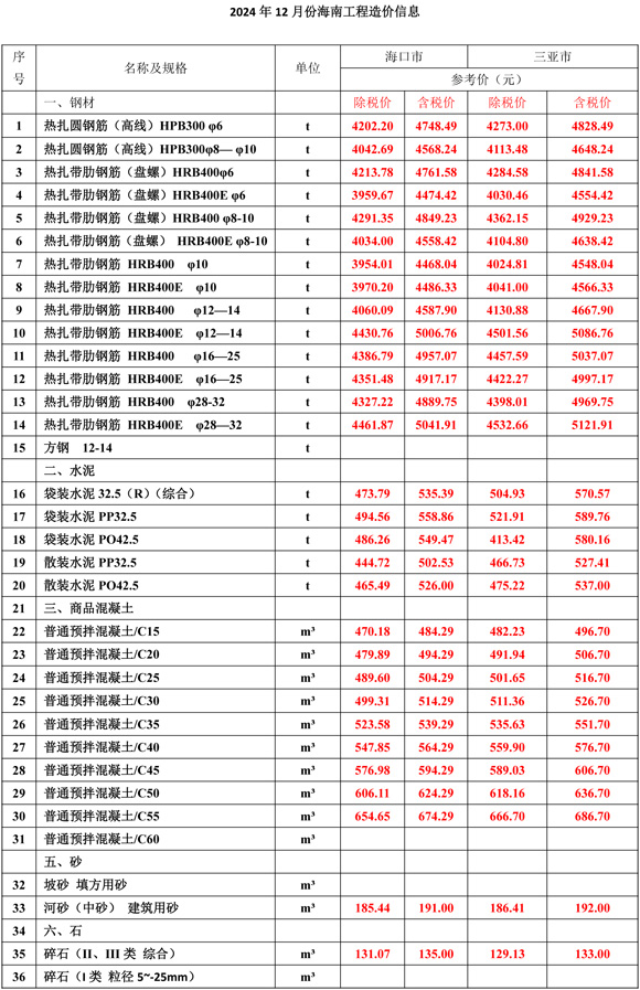 2024年12月份海南工程造价信息-1.jpg