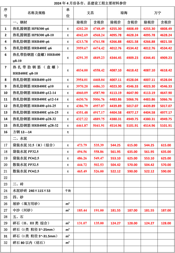 2024年12月份海南工程造价信息-2.jpg