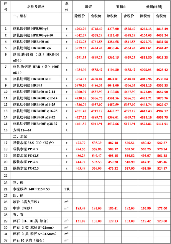 2024年12月份海南工程造价信息-3.jpg